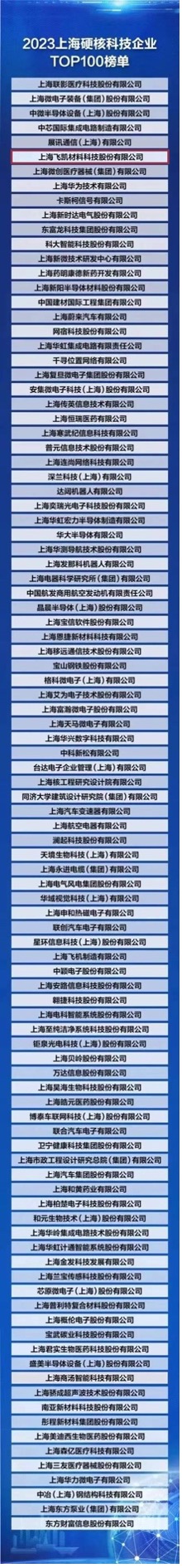 飛凱材料榮登“2023上海硬核科技企業(yè)TOP100榜單” ，研發(fā)創(chuàng)新賦能產(chǎn)業(yè)發(fā)展新格局